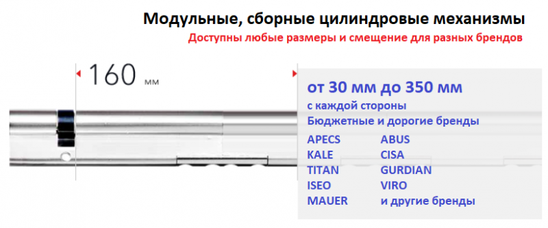 Модульные, сборные, длинные цилиндровые механизмы замка