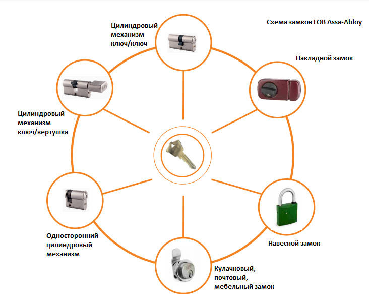 Устройство врезного замка с цилиндровым механизмом схема сборки