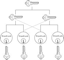 Система (GMK) групповая система "мастер-ключ"