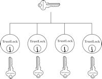 Система (МК) мастер-ключ