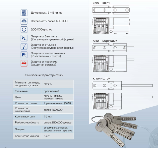 Тех GH High Гардиан.png Тех GH High Гардиан.png