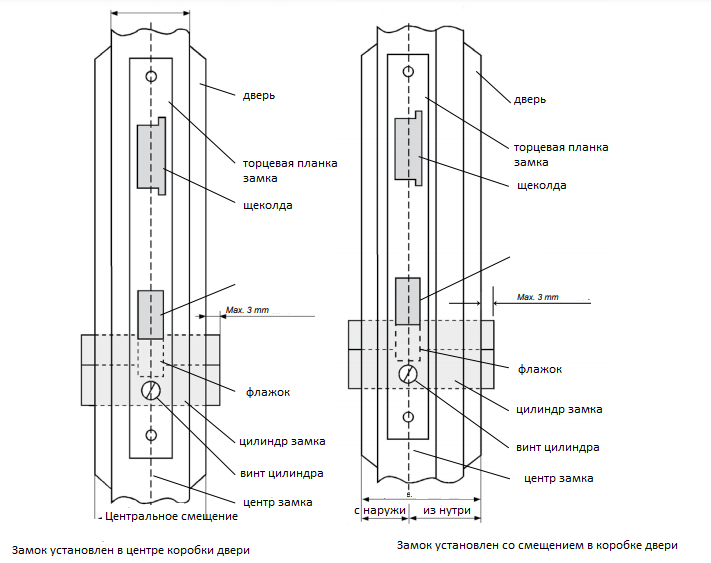 Высота замка на двери. Схема замка пластиковой двери. Схема замка на пластиковую дверь. Размеры личинок для замков. Размеры личинки для дверных замков.