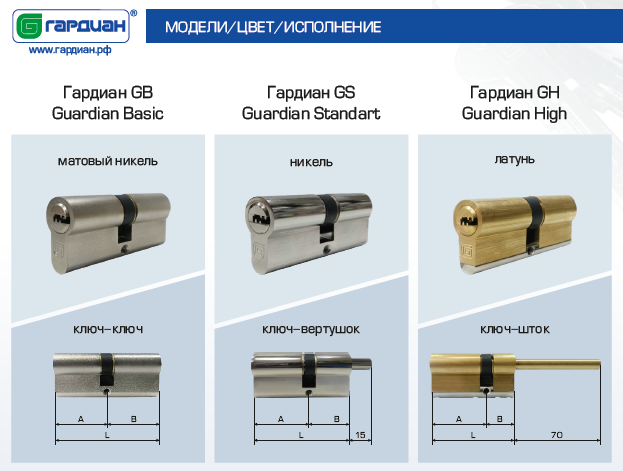 Гардиан GUARDIAN BASIC Модели Цвет Исполнение.png Гардиан GUARDIAN BASIC Модели Цвет Исполнение.png