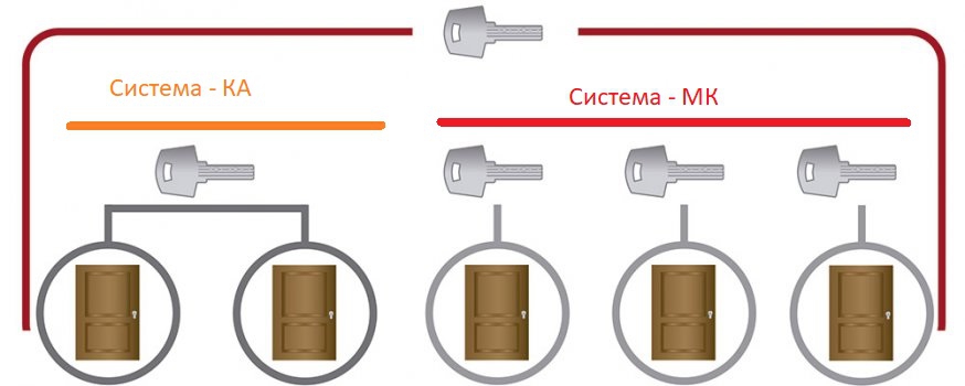 система мастер-система Система КА и МК — копияmoszamok.jpg система мастер-система Система КА и МК — копияmoszamok.jpg