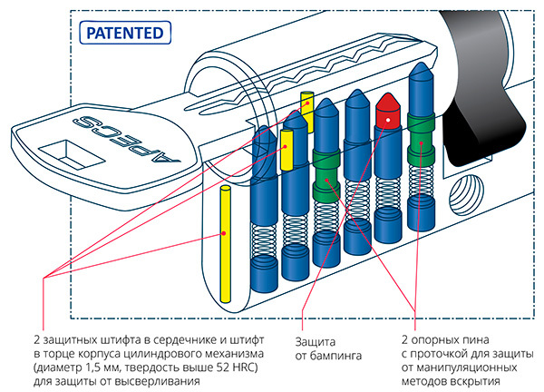 апекс sm разр защ апекс sm разр защ