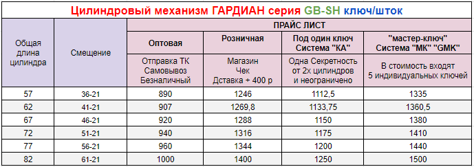 Прайс GB гардиан 1кшт.png Прайс GB гардиан 1кшт.png