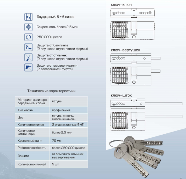 Тех GS STANDART Гардиан.png Тех GS STANDART Гардиан.png