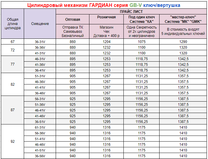 Гардиан 3211 чертеж