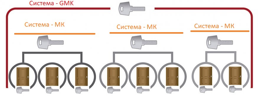 система мастер-система Система GMK — копияmoszamok.jpg система мастер-система Система GMK — копияmoszamok.jpg
