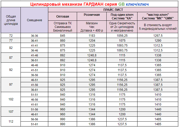 Прайс GB гардиан 1кк.png Прайс GB гардиан 1кк.png