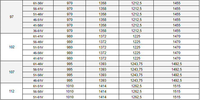 Прайс GB гардиан 2кв.png Прайс GB гардиан 2кв.png