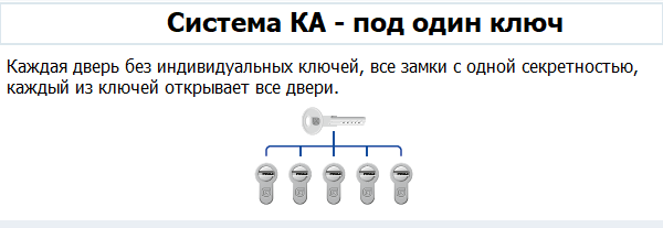 Система КА одна секретность Под один ключ Система КА одна секретность Под один ключ