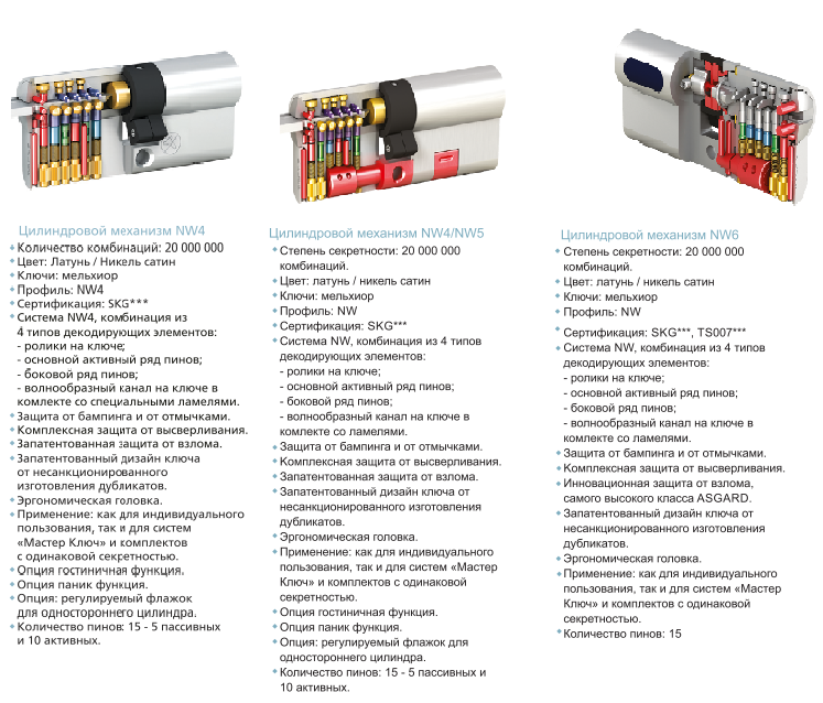 MAUER 4 5 6 NW описание.png