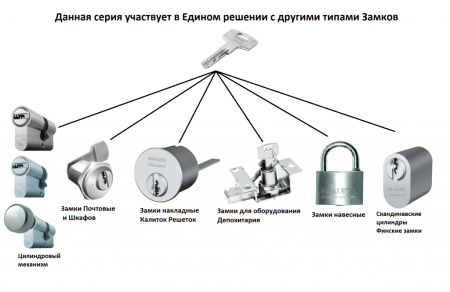 Механизм цилиндровый "Мауер Элит" 87мм31-56 шток под вертушку 70мм, 8мм, 5кл.  никель