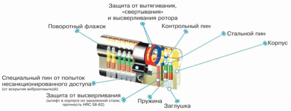 Цилиндровый механизм MAUER Assa-Abloy Серия ELIT 112 mm (51 вертушка-61 ключ) латунь Система ключей 'КА' 'МК' 'GMK'