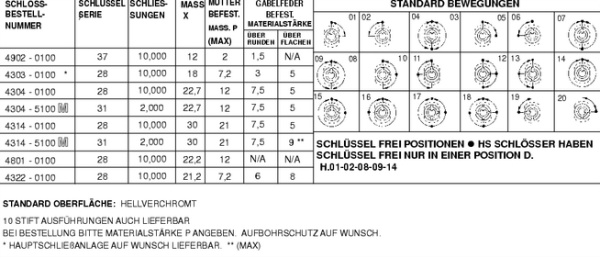 4902 12 mm RPT Camlock 4304 Lowe & Fletcher